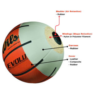 Wilson Evolution Official Game Basketball